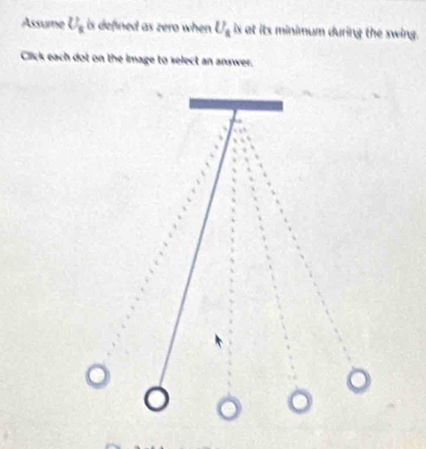 Assume U_s is defined as zero when U_s is at its minimum during the swing. 
Click each dot on the image to select an answer.