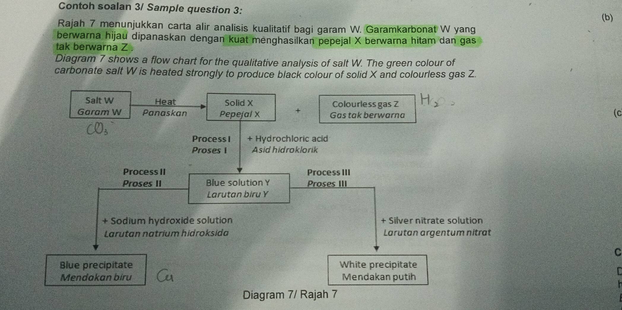 Contoh soalan 3/ Sample question 3: 
(b) 
Rajah 7 menunjukkan carta alir analisis kualitatif bagi garam W. Garamkarbonat W yang 
berwarna hijau dipanaskan dengan kuat menghasilkan pepejal X berwarna hitam dan gas 
tak berwarna Z
Diagram 7 shows a flow chart for the qualitative analysis of salt W. The green colour of 
carbonate salt W is heated strongly to produce black colour of solid X and colourless gas Z. 
(c 
C