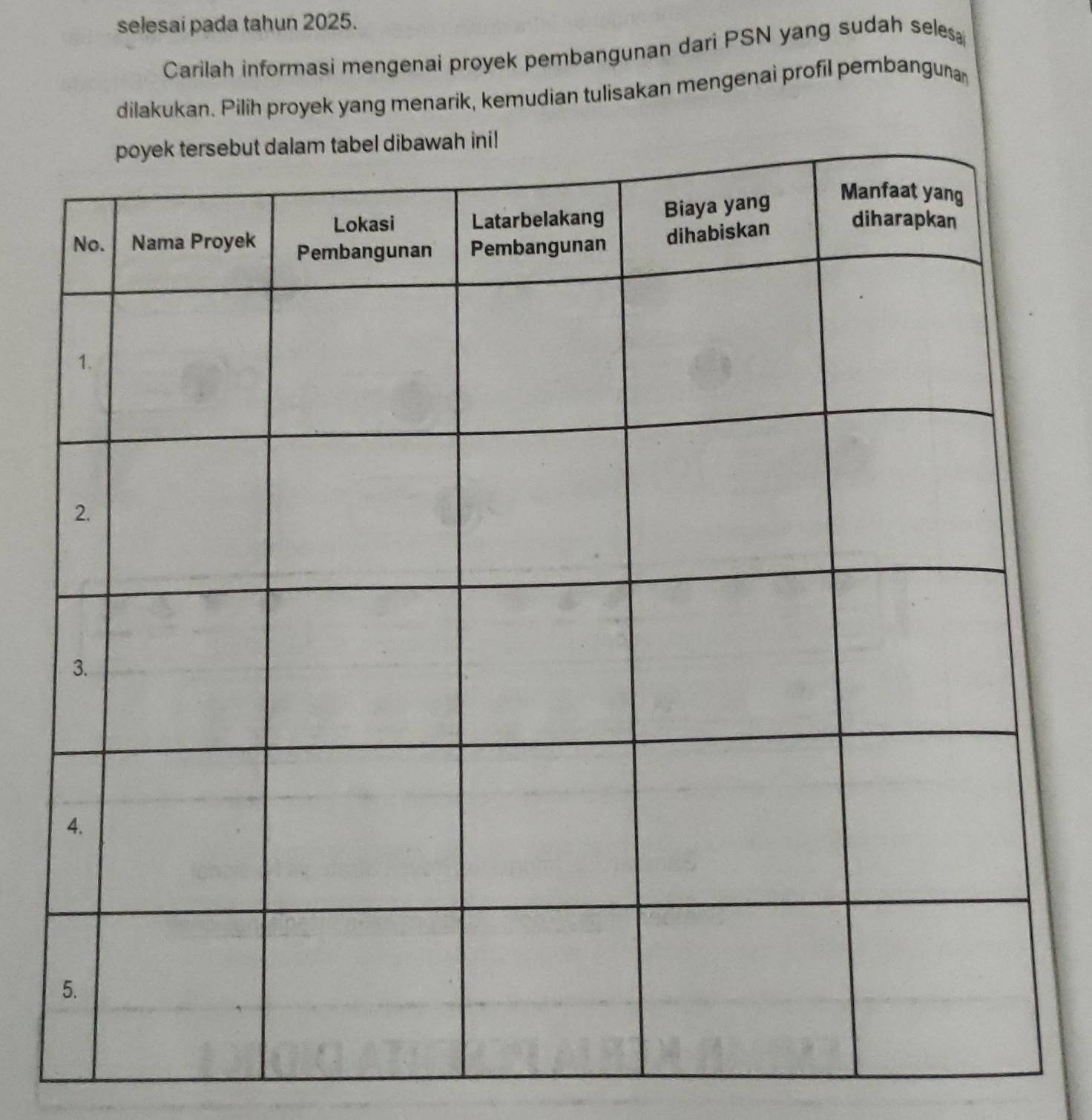 selesai pada tahun 2025. 
Carilah informasi mengenai proyek pembangunan dari PSN yang sudah seles 
dilakukan. Pilih proyek yang menarik, kemudian tulisakan mengenai profil pembanguna