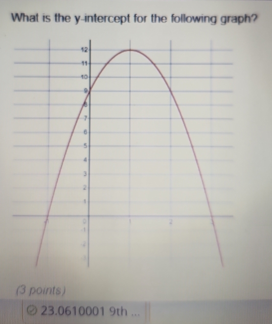 What is the y-intercept for the following graph? 
(3 points)
23.0610001 9th ...