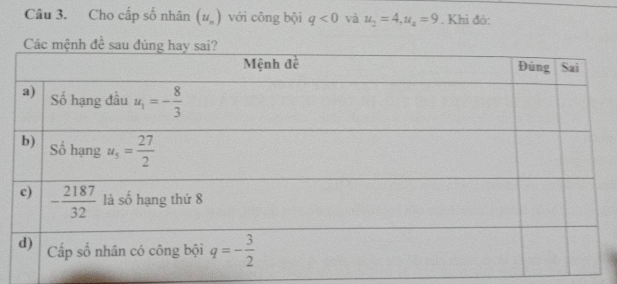 Cho cấp số nhân (u_n) với công bội q<0</tex> và u_2=4,u_4=9. Khi đỏ: