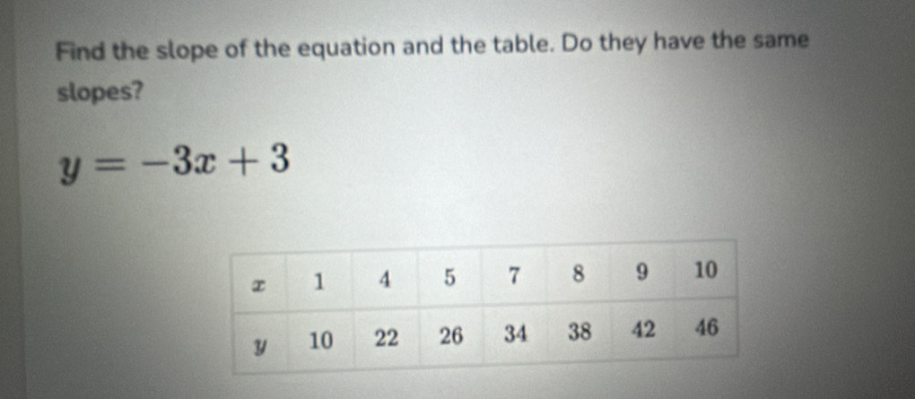 Find the slope of the equation and the table. Do they have the same 
slopes?
y=-3x+3