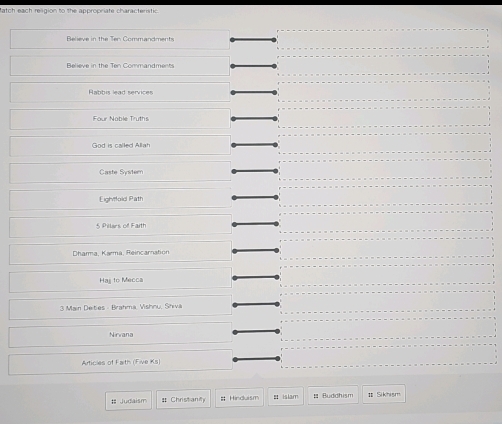 atch each religion to the appropriate characteristic 
Believe in the Ten Commandments 
Believe in the Ten Commandments 
Rabbis lead services 
Four Nable Truths 
God is called Allah 
Caste System 
Eightfold Path
5 Pillars of Faith 
Dharma, Karma, Reincarnation 
Hajj to Mecca
3 Main Deities - Brahma, Vishnu, Shiva 
Nirvana 
Articles of Faith (Five Ks) 
I Judaism # Christiant # Hinduism = Islam tt Buddhism # Sikhism