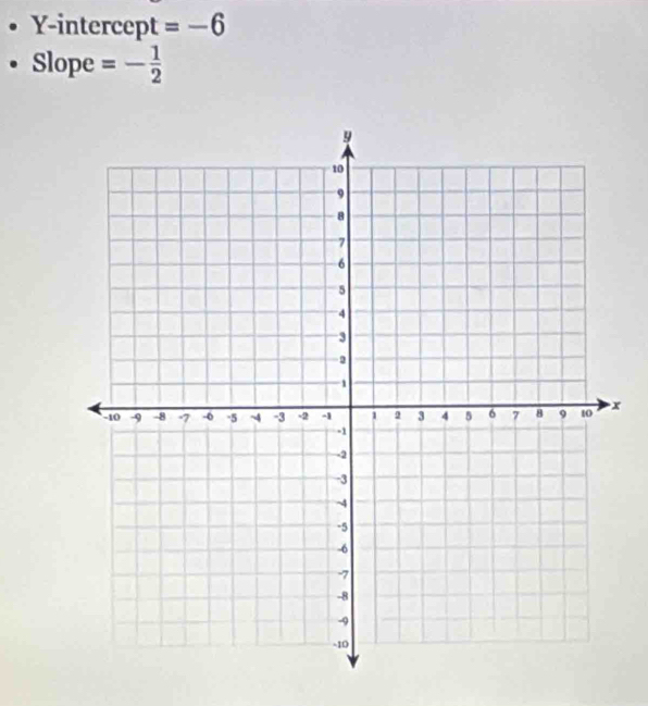 Y-intercept =-6
Slope =- 1/2 