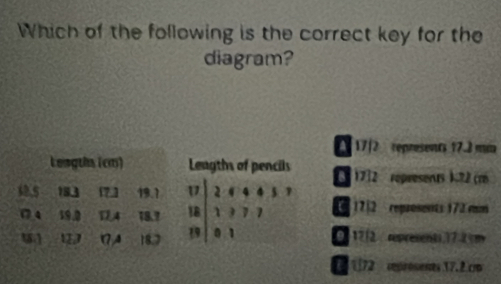 Which of the following is the correct key for the 
diagram?
17/2 représents 17.2 mm
Lengths (cm) Leugths of pencils 712 represents 122 (m
3:1 1
1.5 18.3 17.1 19.7
1 17]2 reprosents 172 cm
( 4 19.3 14 18.7  12/19 beginvmatrix 2&4&4&5&7 1&3&7&7 0&1&endvmatrix o 12 represent. 17.2
w BA 18.7
gun ceprosents 17.2.cm