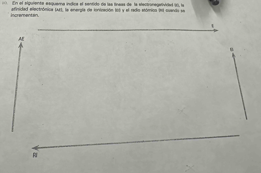 En el siguiente esquema indica el sentido de las líneas de la electronegatividad (E), la 
afinidad electrónica (AE), la energía de ionización (EI) y el radio atómico (RI) cuando se 
incrementan. 
E 
AE 
El 
RI