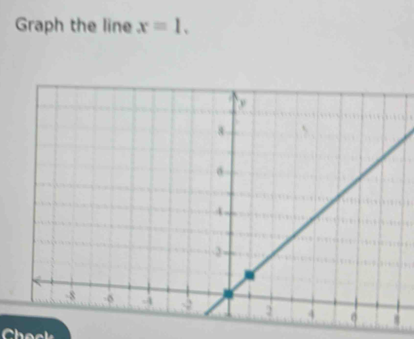 Graph the line x=1. 
Check