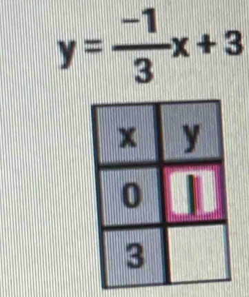 y= (-1)/3 x+3