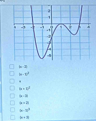 (x-2)
(x-1)^2
(x+1)^2
(x-3)
(x+2)
(x-1)^3
(x+3)