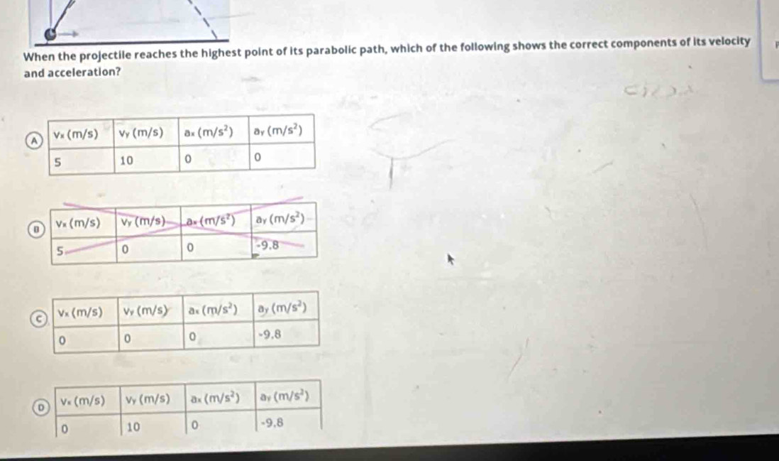 When the projectile reaches the highest point of its parabolic path, which of the following shows the correct components of its velocity
and acceleration?