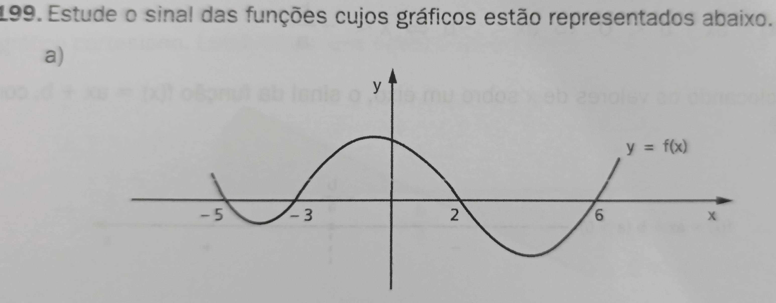 Estude o sinal das funções cujos gráficos estão representados abaixo.
a)