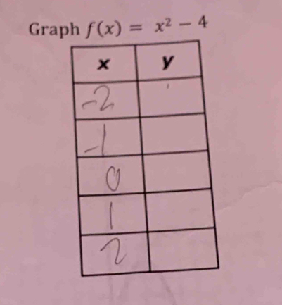 Graph f(x)=x^2-4