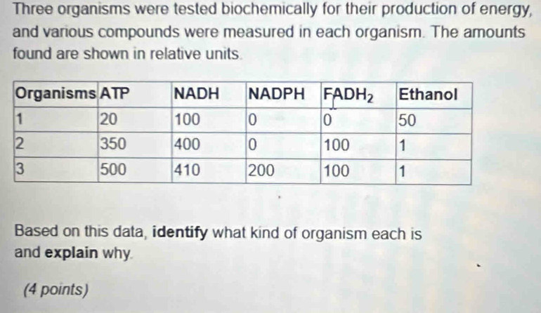 Three organisms were tested biochemically for their production of energy,
and various compounds were measured in each organism. The amounts
found are shown in relative units.
Based on this data, identify what kind of organism each is
and explain why
(4 points)