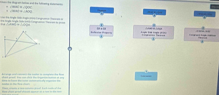 Given the diagram below and the following statement:
∠ WAC≌ ∠ QOC. 
. ∠ WAO≌ ∠ AOQ. Diagram /WAC=/QOC (A∩ZA00 
Use the Angle Side Angle (ASA) Congruence Theorem or 
the Angle Angle Side (AAS) Congruence Thearem to prove 
① 
tisat △ AWO≌ △ OQA CA = OA △AWO≌△OOA
Refexive Property
∠ CAO≌ ∠ AOC
Angle Side Angle (ASA ) Congruence Theorem Congruent Angär Agation 
④ 
Theorem 
4 
. 
Arrange and connect the nodes to complete the flow 
chart proof. You can click the Organize button at any Conctusion 
time to have the tutor automatically organize the 
nodes in the flow chart. 
Then, create a two-column proof. Each node of the 
flew chart preef should appear as a row in the two