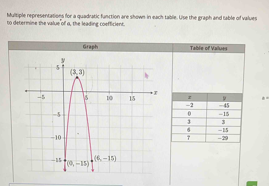 Multiple representations for a quadratic function are shown in each table. Use the graph and table of values
to determine the value of a, the leading coefficient.
Graph Table of Values
a=