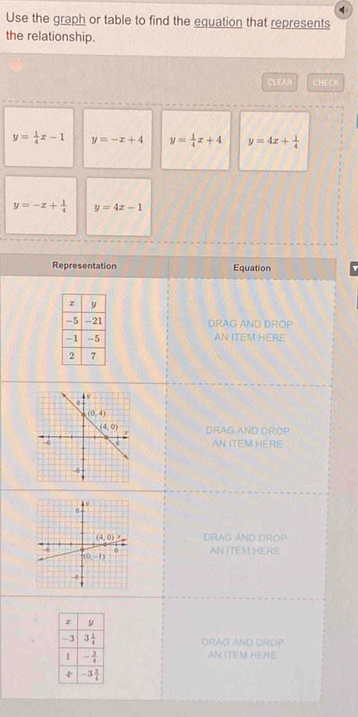 Use the graph or table to find the equation that represents
the relationship.
CLEAR CHECK
y= 1/4 x-1 y=-x+4 y= 1/4 x+4 y=4x+ 1/4 
y=-x+ 1/4  y=4x-1
Representation Equation
DRAG AND DROP
AN ITEM HERE
DRAG AND DROP
AN ITEM HERE
DRAG AND DROP
AN ITEM HERE
DRAG AND DROP
AN ITEM HERE