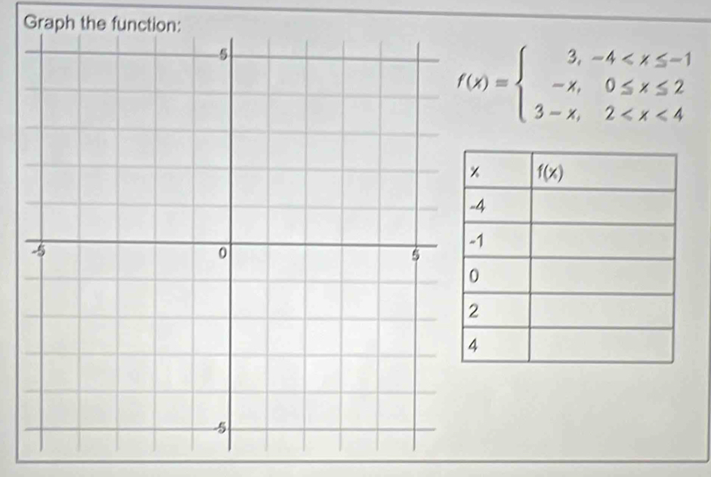 Graph the fu
f(x)=beginarrayl 3,-4