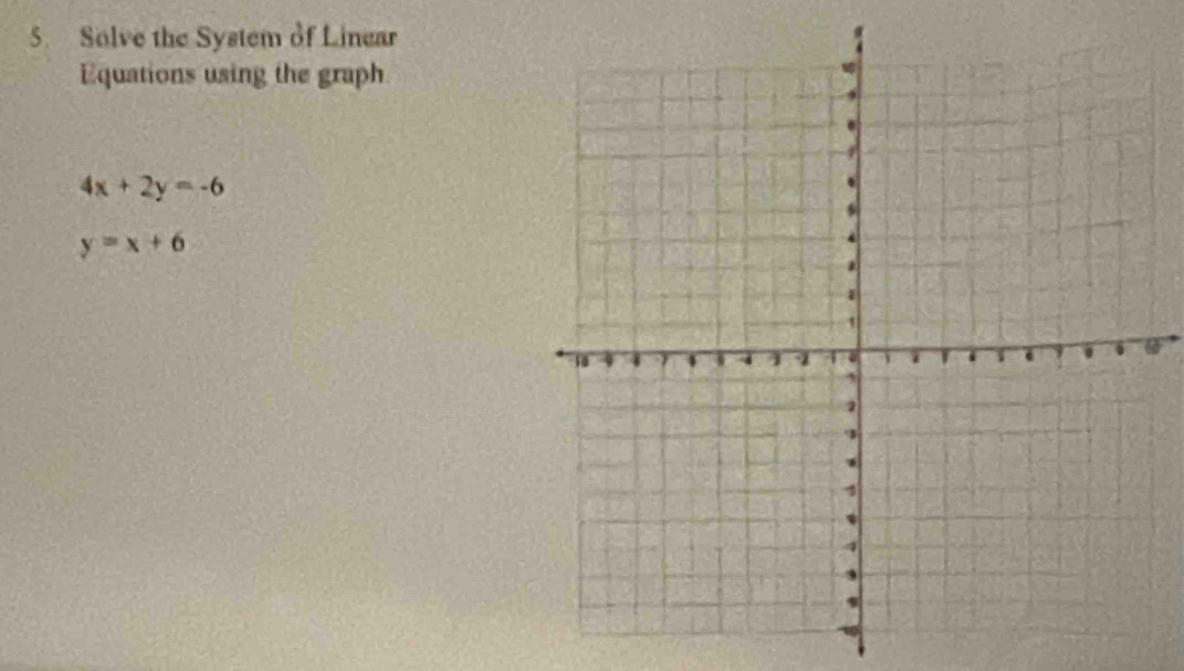 Solve the System of Linear
Equations using the graph
4x+2y=-6
y=x+6