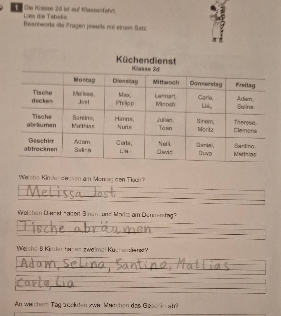 Die Klasse 2d ist auf Klassenfahrt. 
Lies die Tabelle. 
Beantworte die Fragen jeweils mit einem Satz. 
Welche Kinder decken am Montag den Tisch? 
Welchen Dienst haben Sinem und Moritz am Donnerstag? 
Welche 6 Kinder haben zweimal Küchendienst? 
An welchem Tag trockren zwei Mädchen das Geschirr ab?