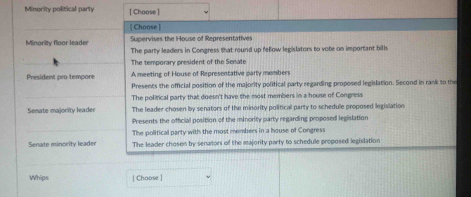 Minority political party [ Choose ]
[ Choose ]
Minority floor leader Supervises the House of Representatives
The party leaders in Congress that round up fellow legislators to vote on important bills
The temporary president of the Senate
President pro tempore A meeting of House of Representative party members
Presents the official position of the majority political party regarding proposed legislation. Second in rank to the
The political party that doesn't have the most members in a house of Congress
Senate majority leader The leader chosen by senators of the minority political party to schedule proposed legislation
Presents the official position of the minority party regarding proposed legislation
The political party with the most members in a house of Congress
Senate minority leader The leader chosen by senators of the majority party to schedule proposed legislation
Whips [ Choose ]