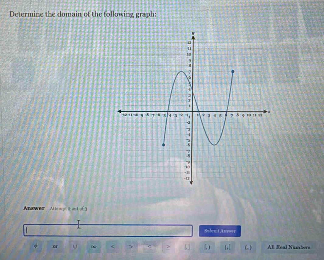 Determine the domain of the following graph: 
Answer Attempt 2 out of 3 
Submit Answor
φ or U 0 < > < [ |, ) G1 (, ) All Real Numbers