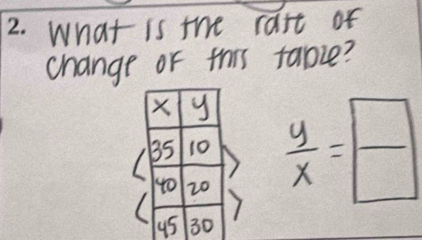 What is the rast of 
change or this table?
 y/x = □ /□  