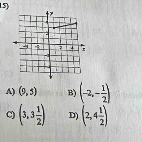 A) (9,5) B) (-2,- 1/2 )
C) (3,3 1/2 ) D) (2,4 1/2 )