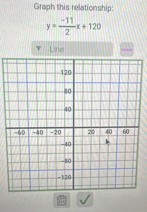 Graph this relationship:
y= (-11)/2 x+120
Line 
'