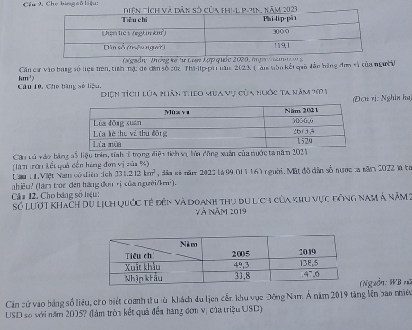 Câu 9, Cho hãng số liệu: 
(Nguồn: Thống kể từ Liên hợ 
Căn cử vào bằng số liệu trên, tính mật độ dân số của Phi-lip-pin năm 2023, ( làm tròn kết quả đến hàng đơn vị của ngườii
km^2)
Câu 10, Cho bảng số liệu: Diện tích lủa phần theo mùa vụ của nước ta năm 2021 
(Đơn vị: Nghĩn ha) 
Cận cử vào bảng số liệu trên, tính tỉ trọng diện tích vụ lủa động xuân của nước ta năm 
(làm tròn kết quả đến hàng đơn vị của %) 
Câu 11. Việt Nam có diện tích 331.212km^2 , dân số năm 2022 là 99.011. 160 người. Mật độ dân số nước ta năm 2022 là ba 
nhiêu? (làm tròn đến hàng đơn vị của người/km²). 
Câu 12, Cho bảng số liệu: 
Số lượt khách dù lịch quốc tê đên và doanh thu du lịch cùa khu vực đông nam á năm ; 
Và Năm 2019 
(Nguồn: WB nữ 
Căn cứ vào bảng số liệu, cho biết doanh thu từ khách du lịch đến khu vực Đông Nam Á năm 2019 tăng lên bao nhiều 
USD so với năm 2005? (làm tròn kết quả đến hàng đơn vị của triệu USD)