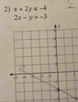 x+2y≤ -4
2x-y>-3
2
= 3