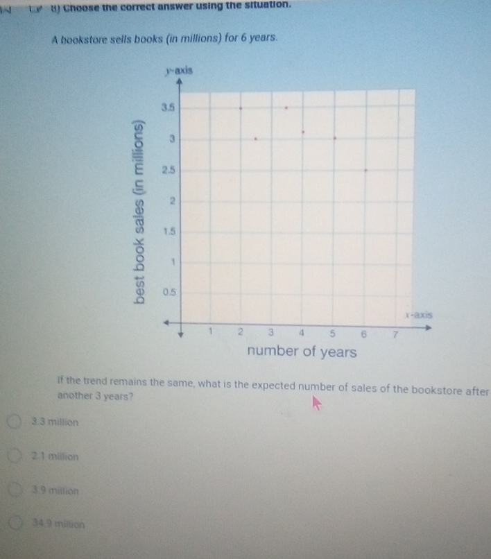 () Choose the correct answer using the situation.
A bookstore sells books (in millions) for 6 years.
years
if the trend remains the same, what is the expected number of sales of the bookstore after
another 3 years?
3.3 million
2.1 million
3.9 million
34.9 million