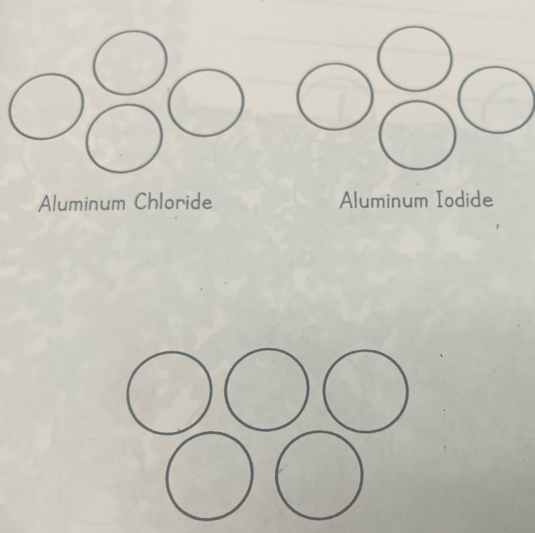 Aluminum Chloride Aluminum Iodide