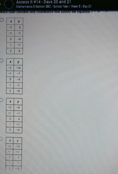 Assess It #14 - Days 20 and 21 
Mathematics 8 Section 3BC / School Year / Week 5 / Day 21 
Which table contains only coordinates that satisfy the equation y=3x