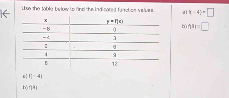 Use the table below to find the indicated function values. a) f(-4)=□
b) f(8)=□
a) f(-4)
b) f(8)