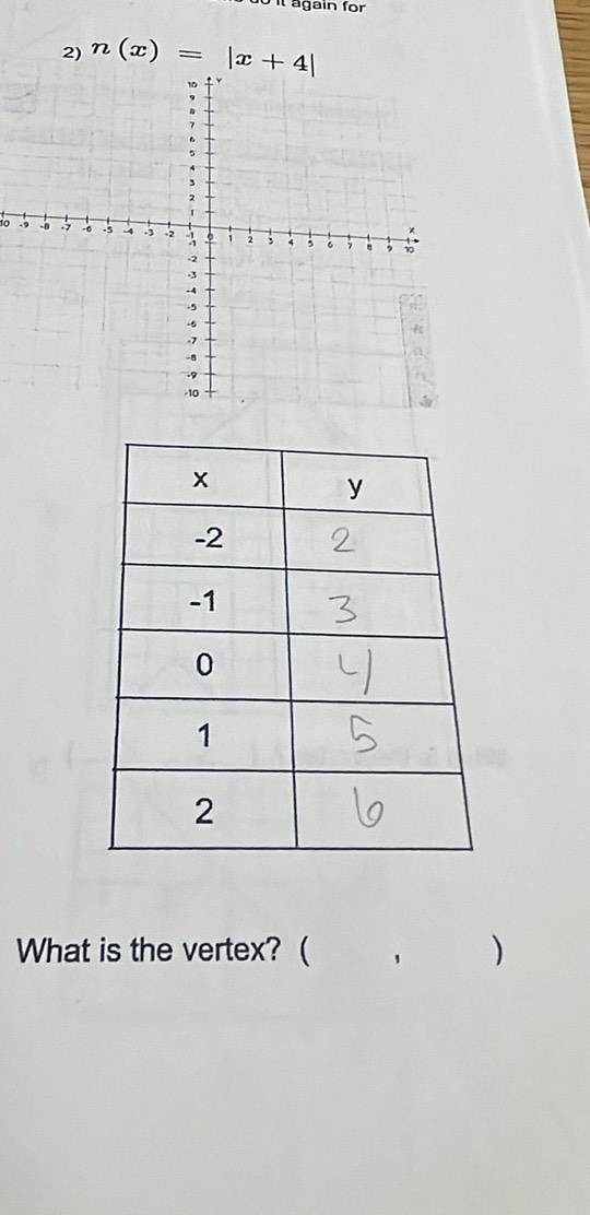 it again for 
2) n(x)=|x+4|
What is the vertex? ( ' )