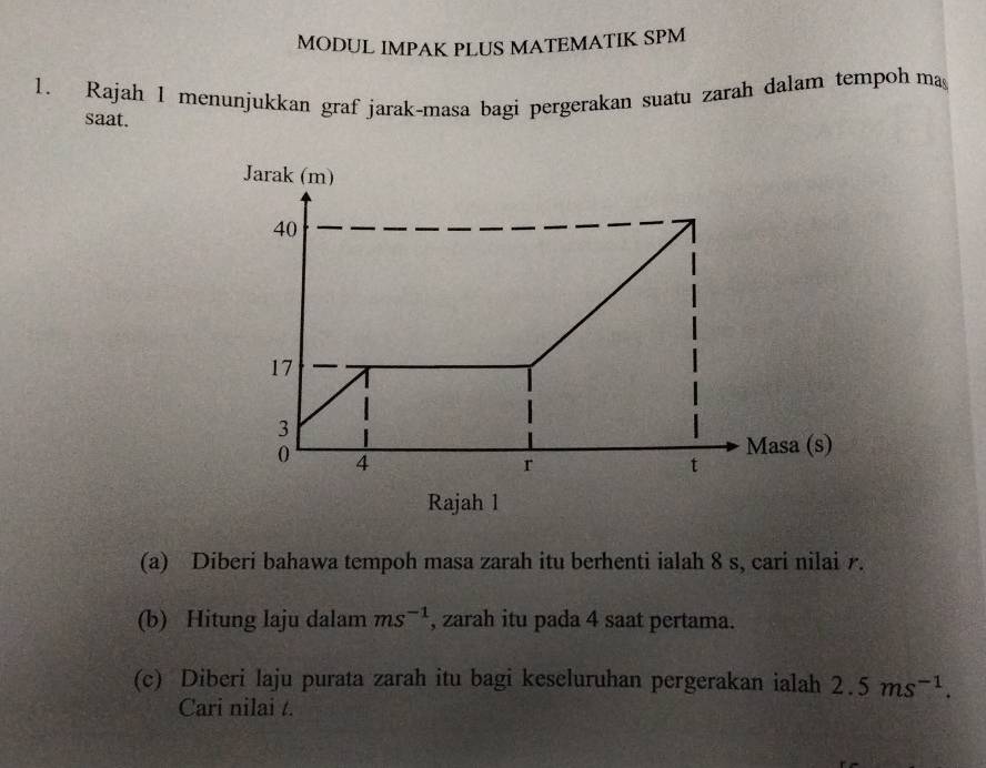 MODUL IMPAK PLUS MATEMATIK SPM 
1. Rajah 1 menunjukkan graf jarak-masa bagi pergerakan suatu zarah dalam tempoh ma 
saat. 
Rajah 1 
(a) Diberi bahawa tempoh masa zarah itu berhenti ialah 8 s, cari nilai r. 
(b) Hitung laju dalam ms^(-1) , zarah itu pada 4 saat pertama. 
(c) Diberi laju purata zarah itu bagi keseluruhan pergerakan ialah 2.5ms^(-1). 
Cari nilai t.