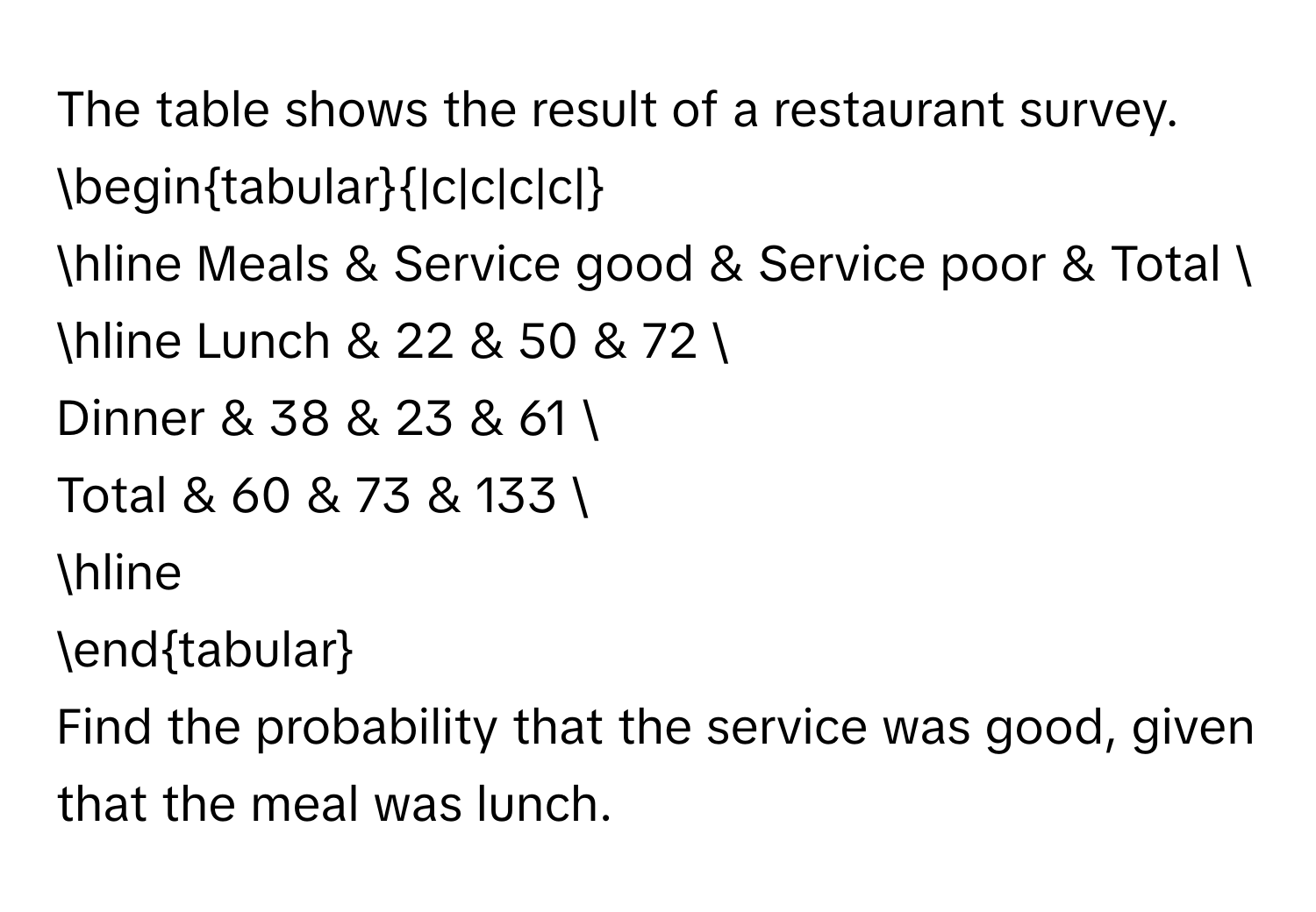 The table shows the result of a restaurant survey. 
begintabular|c|c|c|c| 
hline Meals & Service good & Service poor & Total  
hline Lunch & 22 & 50 & 72  
Dinner & 38 & 23 & 61  
Total & 60 & 73 & 133  
hline 
endtabular 
Find the probability that the service was good, given that the meal was lunch.