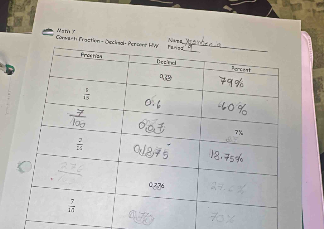 Math 7
Name
Convert: Fraction - D