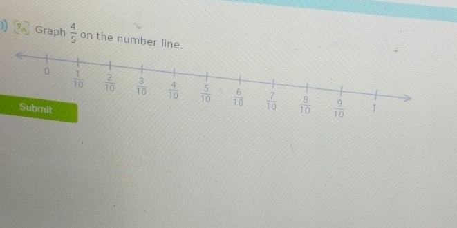 ) J Graph  4/5  on the number line.