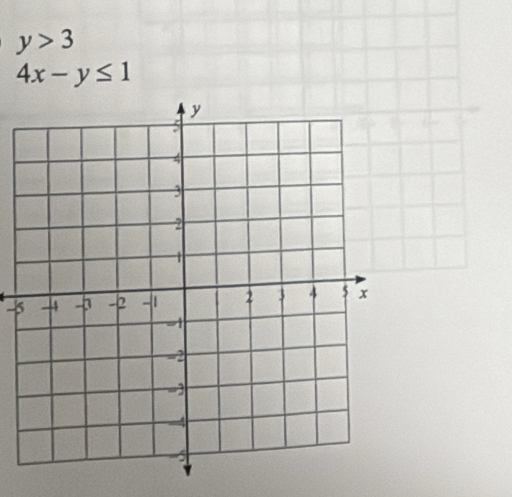 y>3
4x-y≤ 1
-5