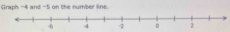 Graph -4 and -5 on the number line.