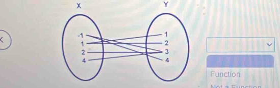 x
Y
Function