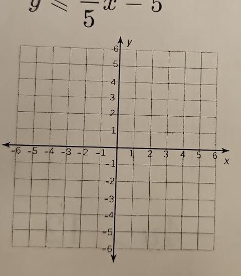 y≤slant frac 5x-5
-