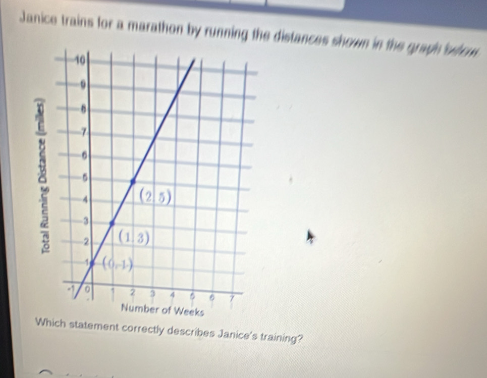 Janice trains for a marathon by running the distances shown in the graph 'sstow
Which statement correctly describes Janice's training?