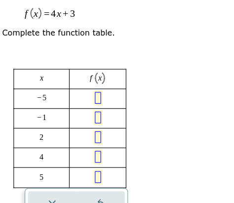 f(x)=4x+3
Complete the function table.
`/ 6