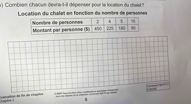 Combien chacun devra-t-il dépenser pour la location du chalet? 
Location du chalet en fonction du nombre de personnes 
Carrément MATH 2 
Évaluation de fin de chapitre O ERPI Reproduction et'ou modifications autorisées uniquement
6104390
Chapitre 2 dans les classes où la collection Camment MATH est utilisée. 
5