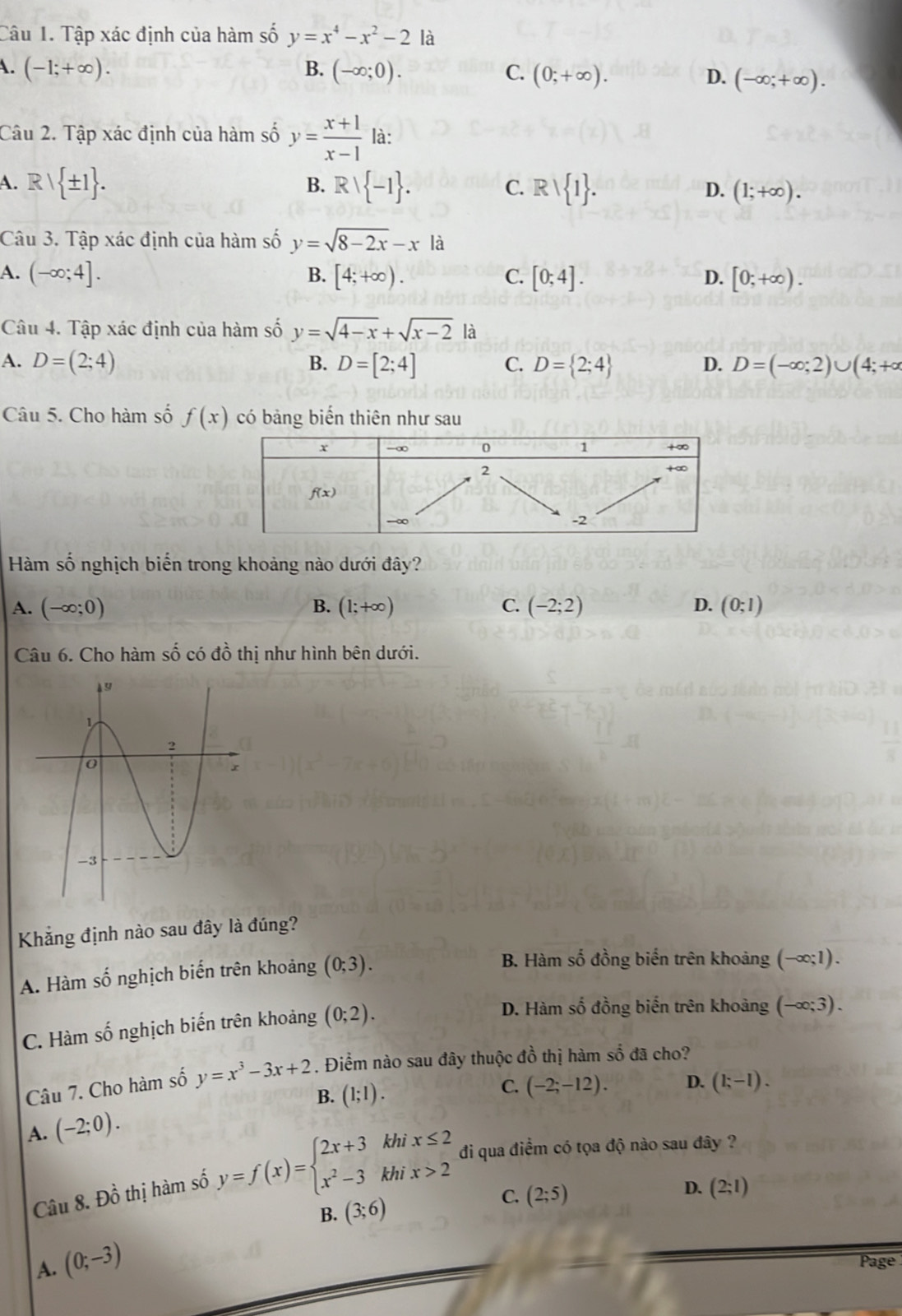 Tập xác định của hàm số y=x^4-x^2-2 là
A. (-1;+∈fty ). B. (-∈fty ;0). C. (0;+∈fty ). D. (-∈fty ;+∈fty ).
Câu 2. Tập xác định của hàm số y= (x+1)/x-1  là:
B.
A. Rvee  ± 1 . Rvee  -1 . C. Rvee  1 . (1;+∈fty ).
D.
Câu 3. Tập xác định của hàm số y=sqrt(8-2x)-xla
A. (-∈fty ;4]. [4;+∈fty ). C. [0;4]. [0;+∈fty ).
B.
D.
Câu 4. Tập xác định của hàm số y=sqrt(4-x)+sqrt(x-2) là
A. D=(2;4) D=[2;4] C. D= 2;4 D. D=(-∈fty ;2)∪ (4;+∈fty
B.
Câu 5. Cho hàm số f(x) có bảng biển thiên như sau
Hàm số nghịch biến trong khoảng nào dưới đây?
A. (-∈fty ;0) B. (1;+∈fty ) C. (-2;2) D. (0;1)
Câu 6. Cho hàm số có đồ thị như hình bên dưới.
Khẳng định nào sau đây là đúng?
A. Hàm mwidehat O 6 nghịch biến trên khoảng (0;3).
B. Hàm số đồng biến trên khoảng (-∈fty ;1).
C. Hàm số nghịch biến trên khoảng (0;2).
D. Hàm số đồng biến trên khoàng (-∈fty ;3).
Câu 7. Cho hàm số y=x^3-3x+2. Điểm nào sau đây thuộc đồ thị hàm số đã cho?
B.
A. (-2;0). (1;1).
C. (-2;-12). D. (1;-1).
Câu 8. Dhat o thị hàm số y=f(x)=beginarrayl 2x+3khix≤ 2 x^2-3khix>2endarray. đi qua điểm có tọa độ nào sau đây ?
C.
B. (3;6) (2;5)
D. (2;l)
A. (0;-3)
Page