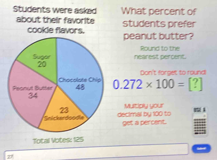 Students were asked What percent of 
about their favorite students prefer 
cookle flavors. 
peanut butter? 
Round to the 
nearest percent. 
Don't forget to round!
0.272* 100=[?]
Multiply your 
decimal by 100 to 
get a percent. 
Total Votes: 125
Sbei
27