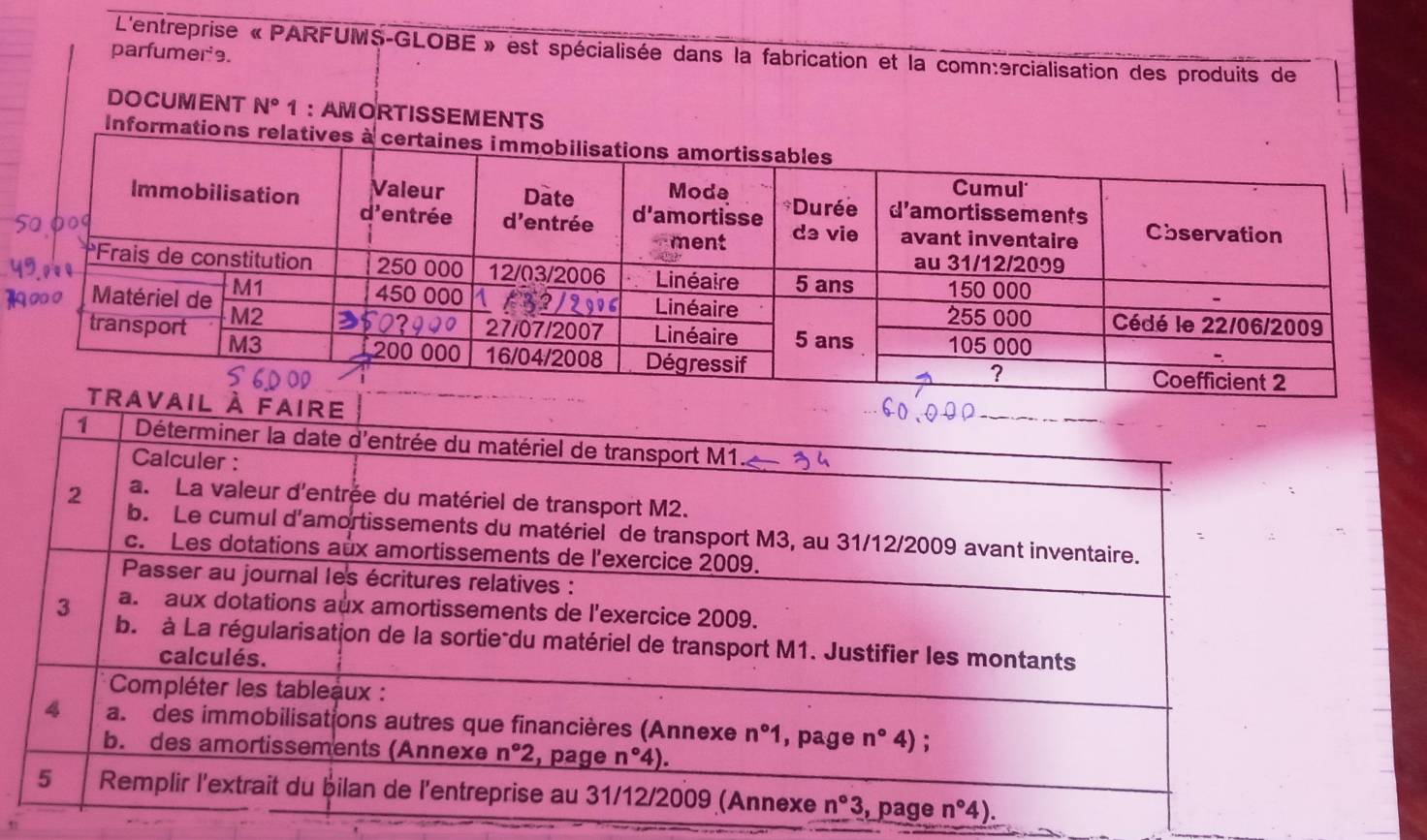 L'entreprise « PARFUMS-GLOBE » est spécialisée dans la fabrication et la comn:ercialisation des produits de
parfumer's.
DOCUMENT N° 1 ：AMORTISSEMENTS
Informations relatives à