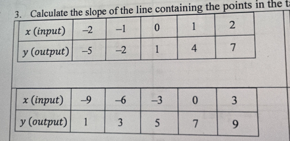 line containing the points in the t